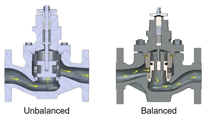 Control Valve Types Used in Industrial Applications